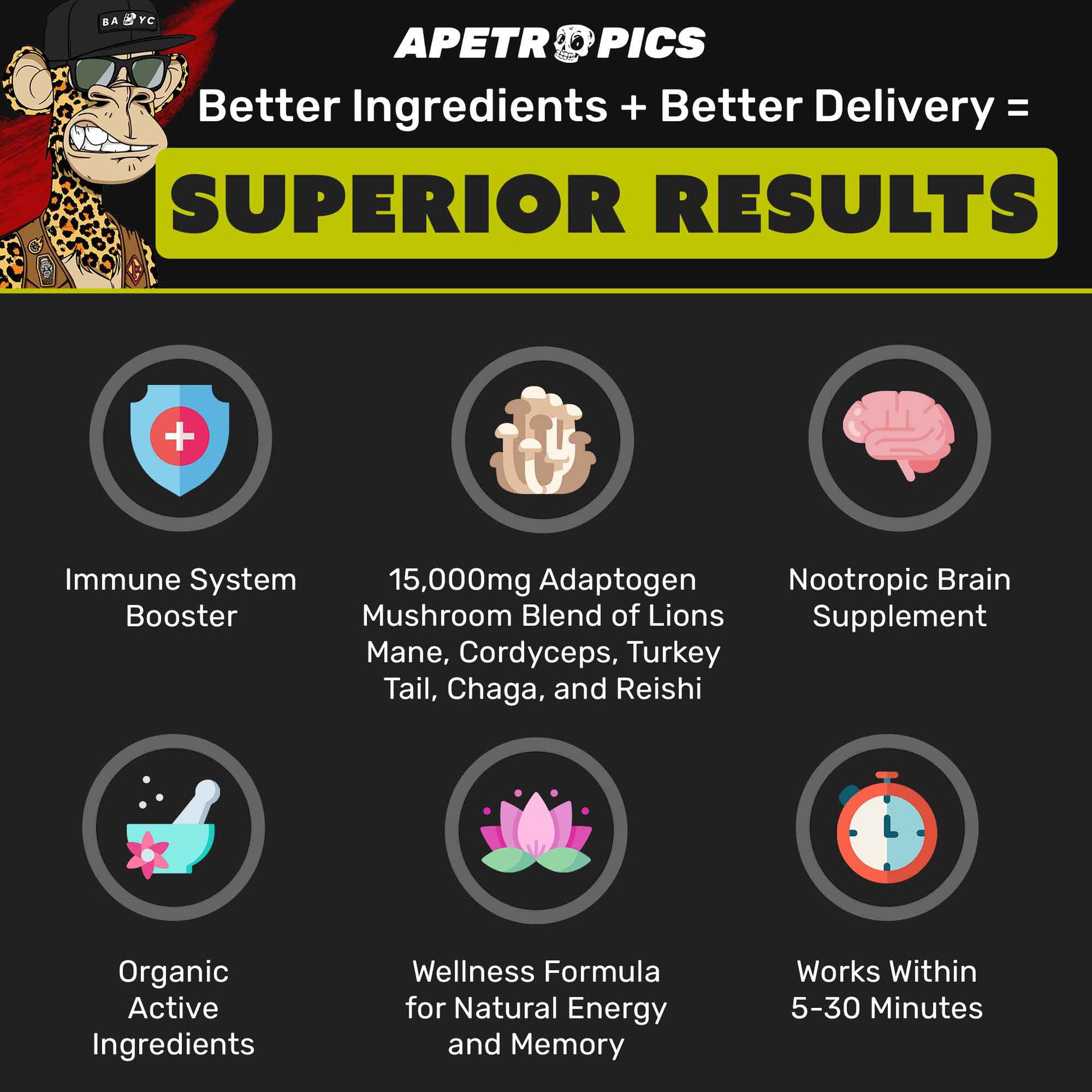 Apetropics Smart Drops - Superior Results