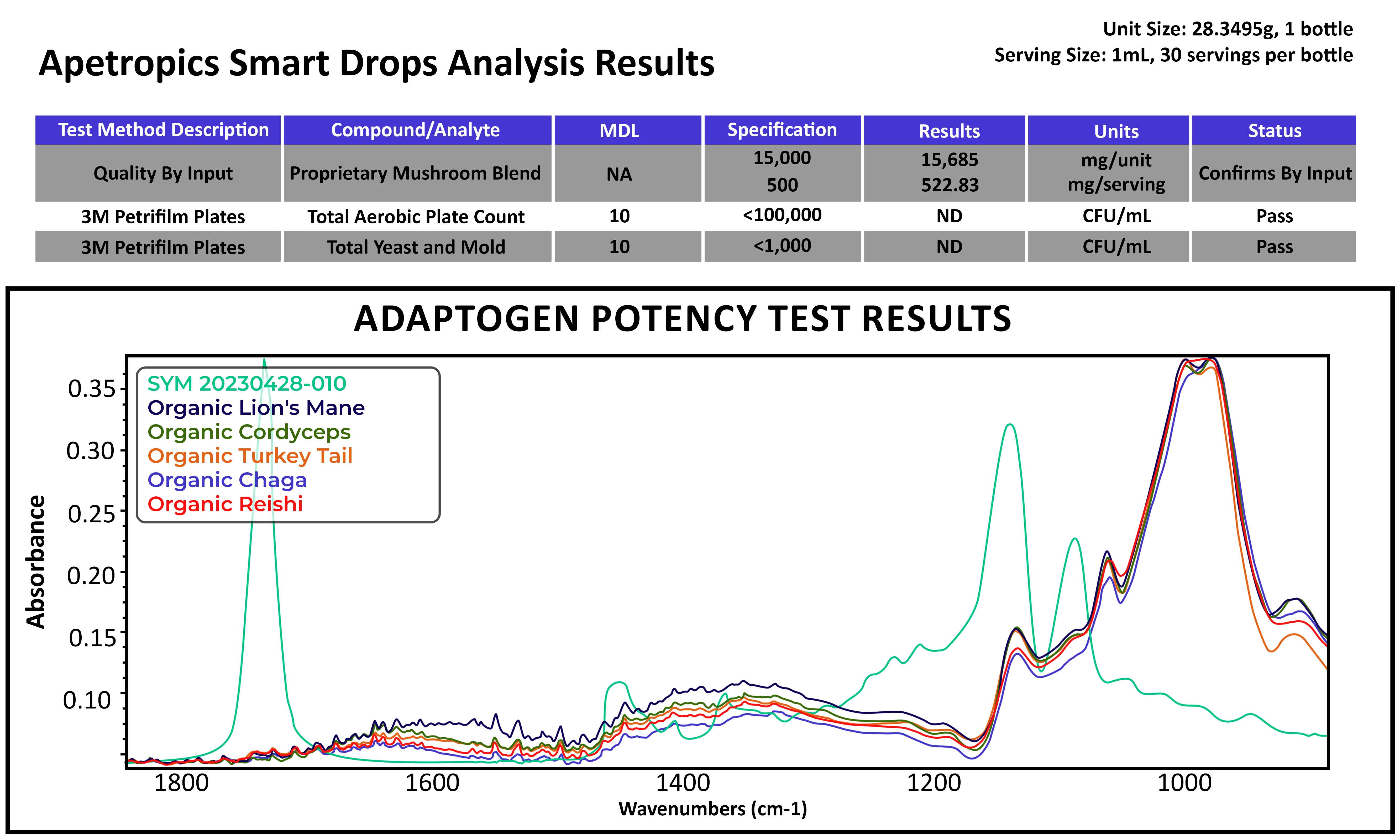 Smart Drops Apetropics Smart Drops